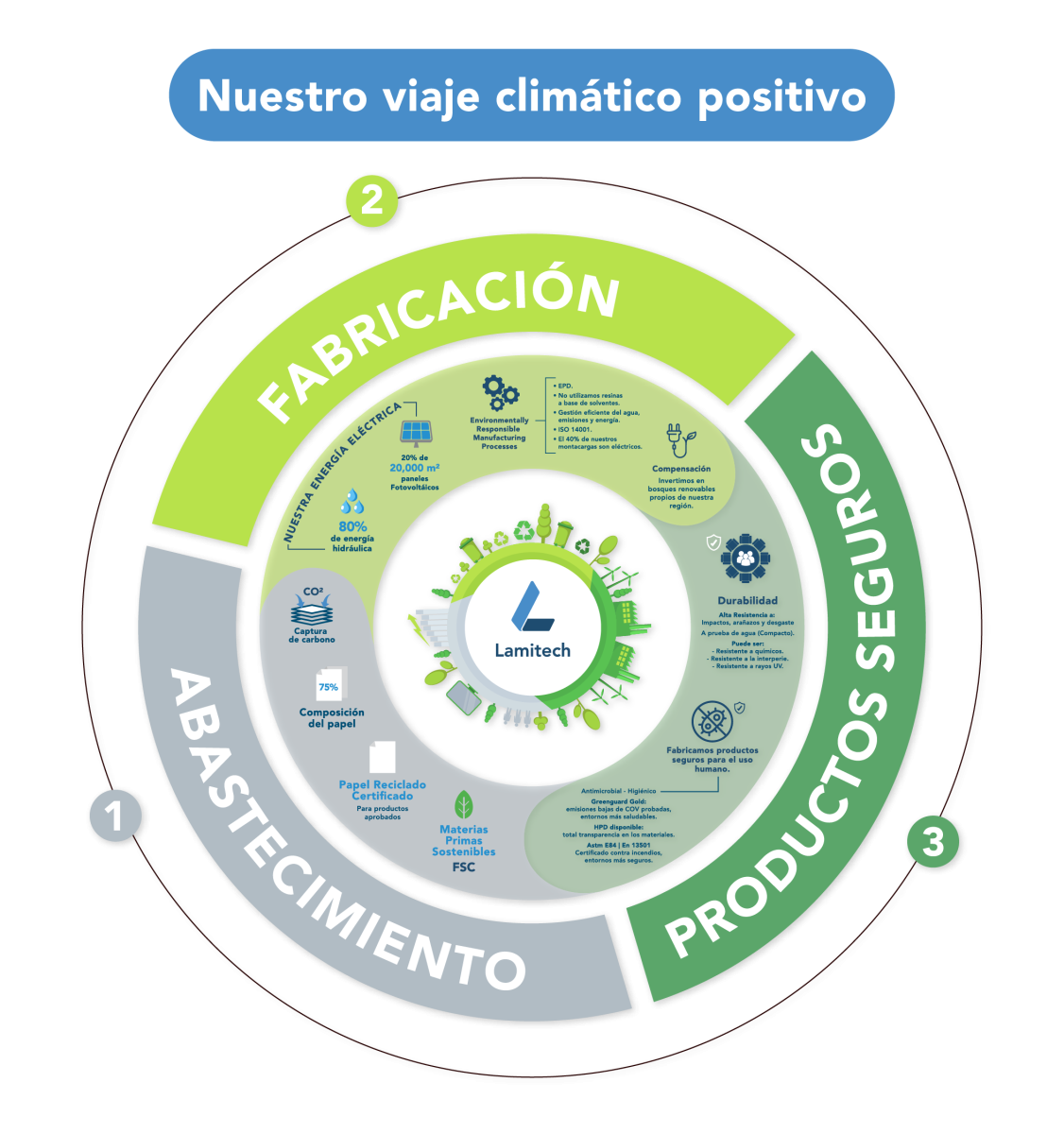 Infografía