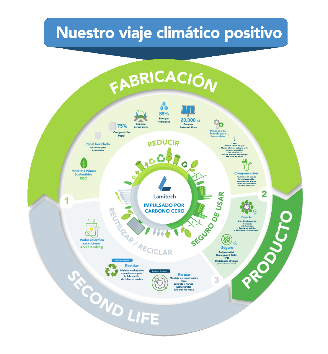 Infografía
